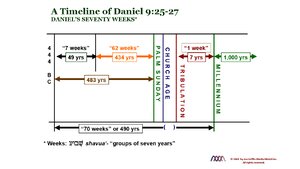Timeline of Daniel 9_25-27.png